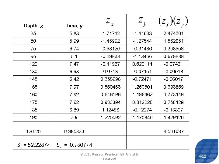 © 2010 Pearson Prentice Hall. All rights reserved 4 -12 