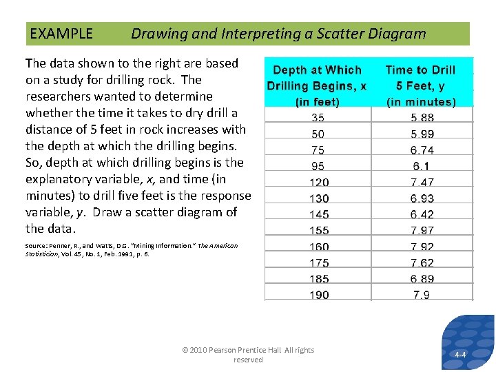 EXAMPLE Drawing and Interpreting a Scatter Diagram The data shown to the right are