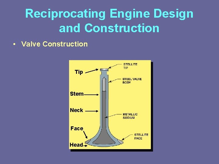 Reciprocating Engine Design and Construction • Valve Construction Tip Stem Neck Face Head 