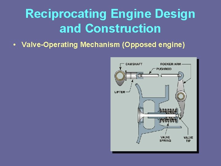 Reciprocating Engine Design and Construction • Valve-Operating Mechanism (Opposed engine) 