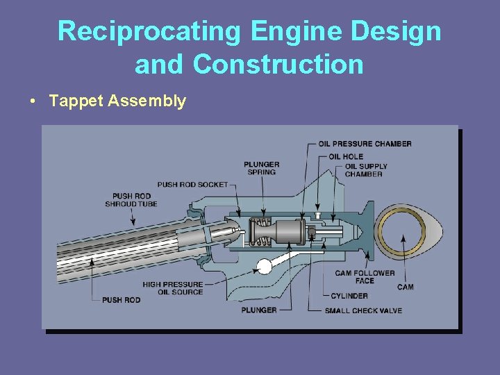 Reciprocating Engine Design and Construction • Tappet Assembly 