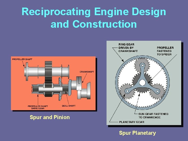 Reciprocating Engine Design and Construction Spur and Pinion Spur Planetary 