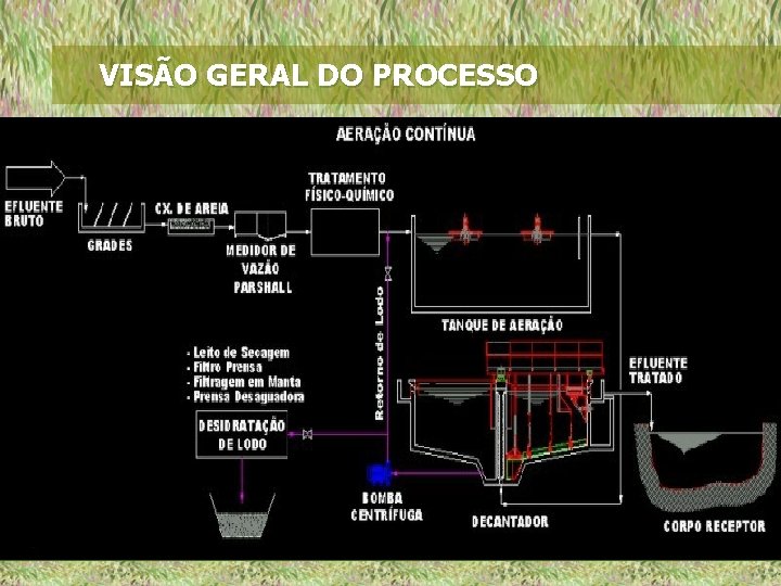 VISÃO GERAL DO PROCESSO 