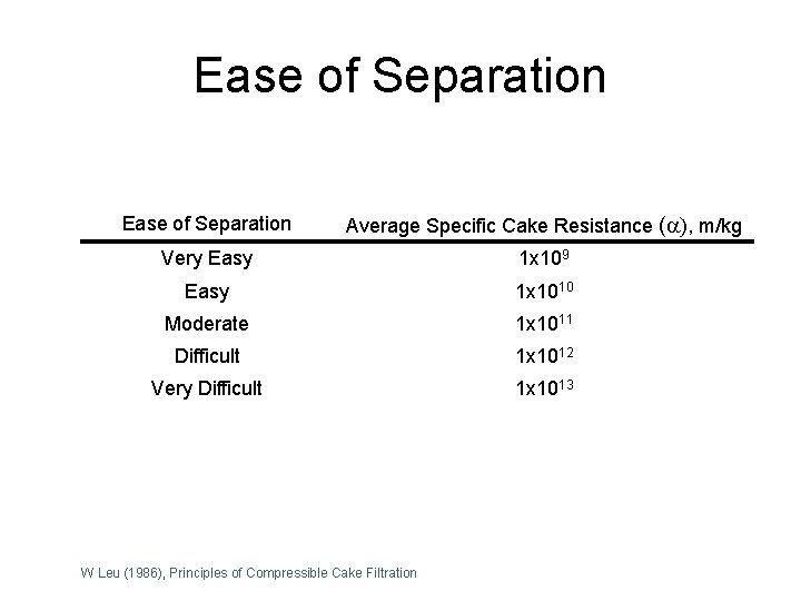 Ease of Separation Average Specific Cake Resistance (a), m/kg Very Easy 1 x 109