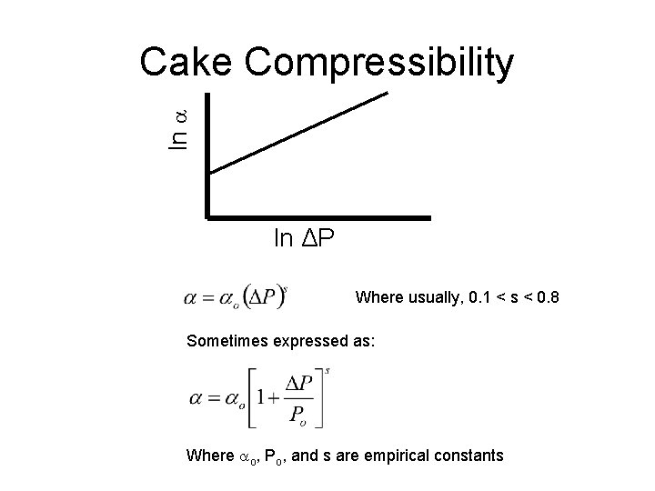 ln a Cake Compressibility ln ΔP Where usually, 0. 1 < s < 0.