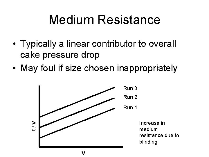 Medium Resistance • Typically a linear contributor to overall cake pressure drop • May