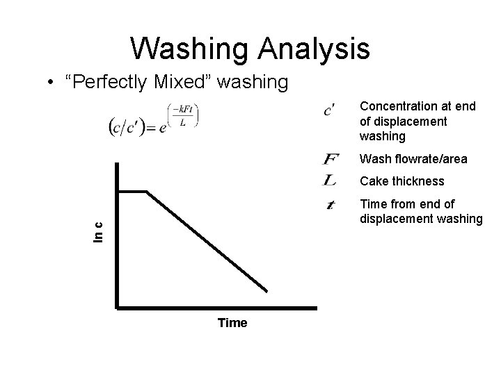 Washing Analysis • “Perfectly Mixed” washing Concentration at end of displacement washing Wash flowrate/area