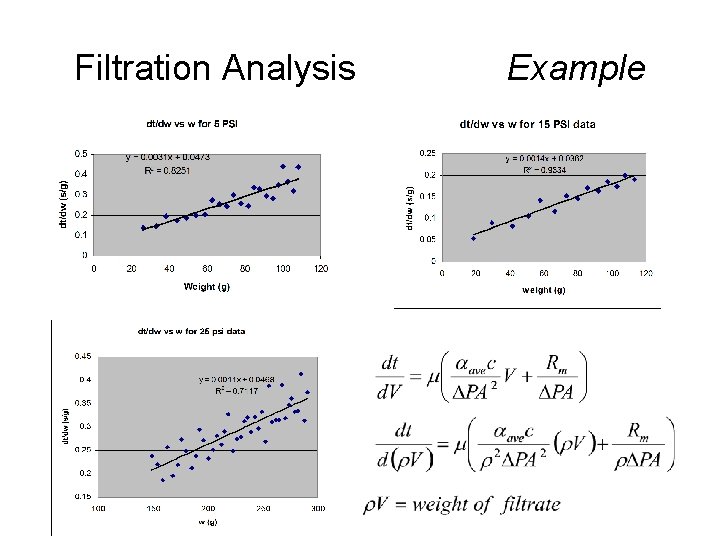 Filtration Analysis Example 