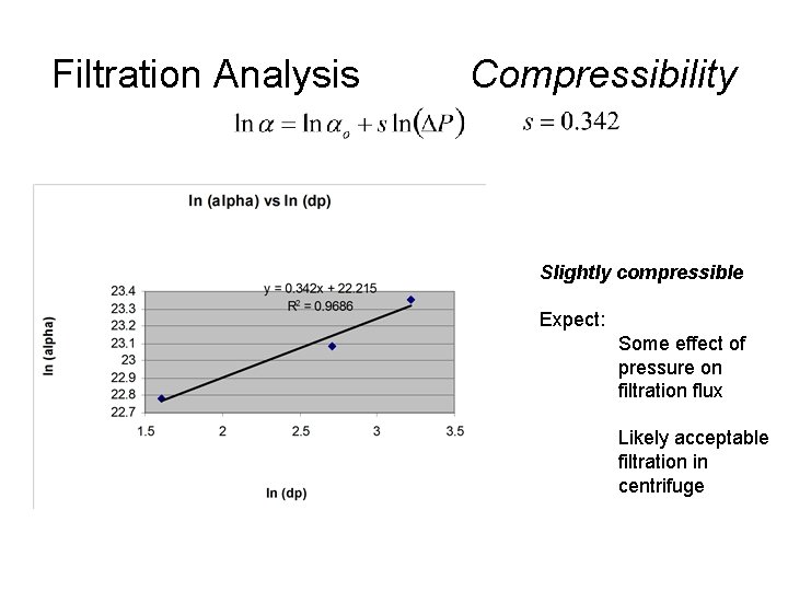 Filtration Analysis Compressibility Slightly compressible Expect: Some effect of pressure on filtration flux Likely