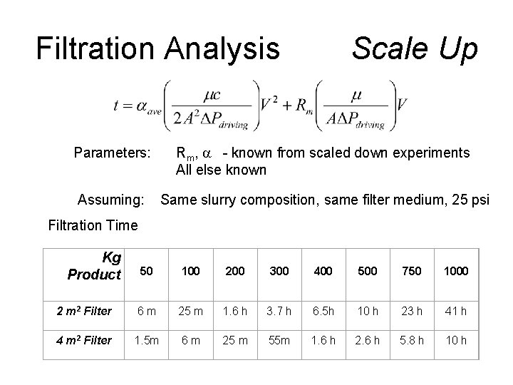  Filtration Analysis Scale Up Parameters: Rm, a - known from scaled down experiments