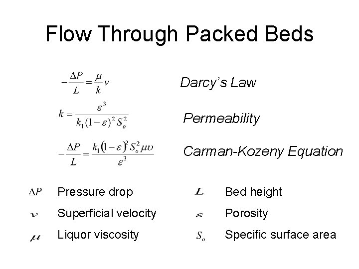 Flow Through Packed Beds Darcy’s Law Permeability Carman-Kozeny Equation Pressure drop Bed height Superficial