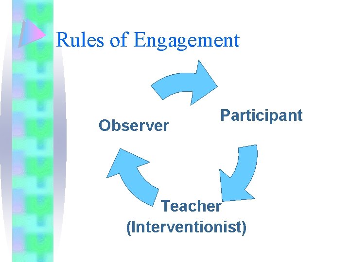 Rules of Engagement Observer Participant Teacher (Interventionist) 