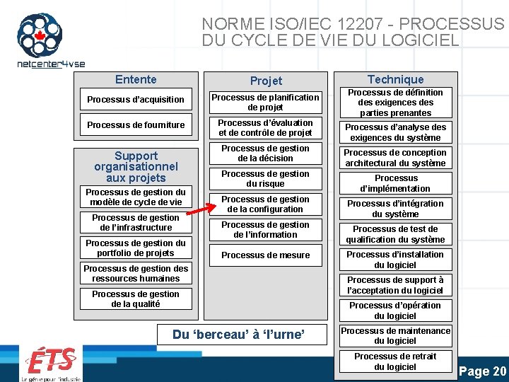 NORME ISO/IEC 12207 - PROCESSUS DU CYCLE DE VIE DU LOGICIEL Entente Projet Technique