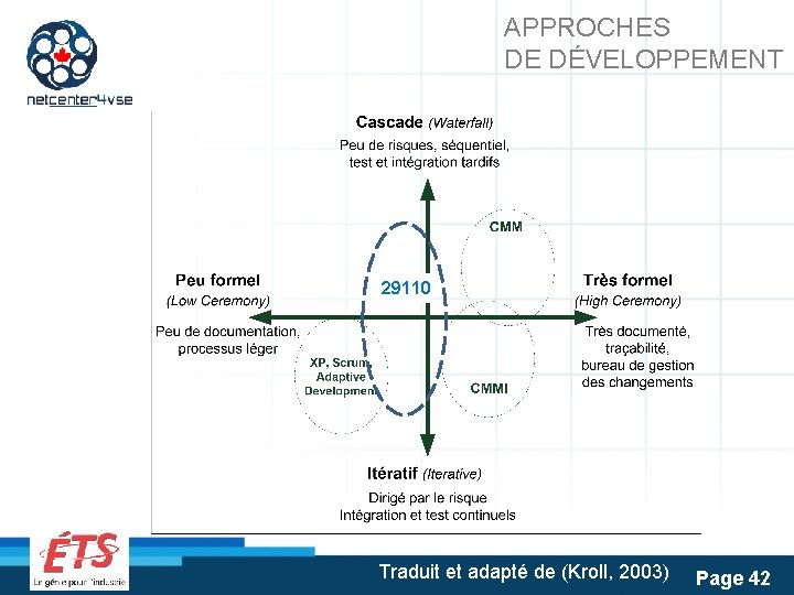 APPROCHES DE DÉVELOPPEMENT 29110 Traduit et adapté de (Kroll, 2003) Page 42 