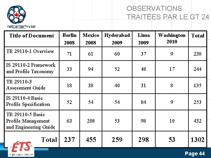 OBSERVATIONS TRAITÉES PAR LE GT 24 Title of Document TR 29110 -1 Overview Berlin