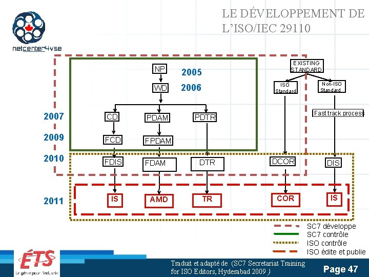 LE DÉVELOPPEMENT DE L’ISO/IEC 29110 NP 2005 WD 2006 2007 CD PDAM 2009 FCD