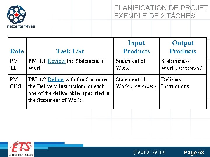 PLANIFICATION DE PROJET EXEMPLE DE 2 T CHES Role Task List Input Products Output