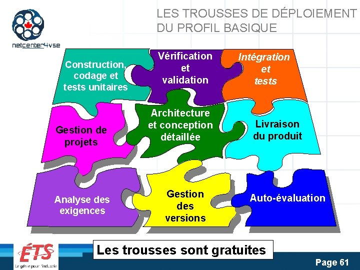 LES TROUSSES DE DÉPLOIEMENT DU PROFIL BASIQUE Construction, codage et tests unitaires Gestion de