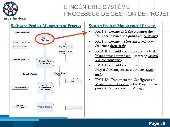 L’INGÉNIERIE SYSTÈME PROCESSUS DE GESTION DE PROJET Software Project Management Process System Project Management