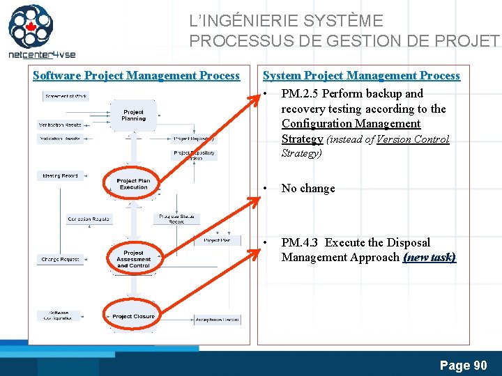 L’INGÉNIERIE SYSTÈME PROCESSUS DE GESTION DE PROJET Software Project Management Process System Project Management