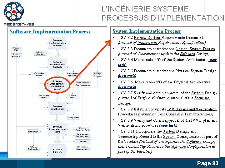 L’INGÉNIERIE SYSTÈME PROCESSUS D’IMPLÉMENTATION Software Implementation Process System Implementation Process • • • SY.