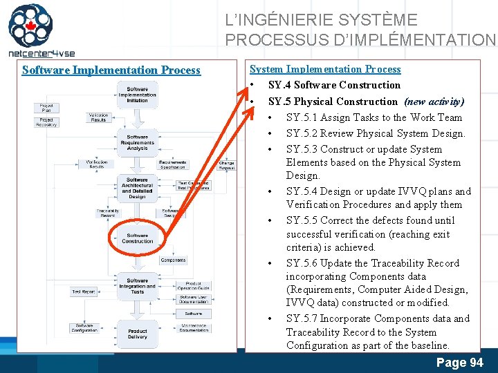 L’INGÉNIERIE SYSTÈME PROCESSUS D’IMPLÉMENTATION Software Implementation Process System Implementation Process • SY. 4 Software