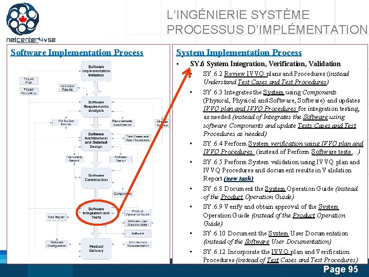 L’INGÉNIERIE SYSTÈME PROCESSUS D’IMPLÉMENTATION Software Implementation Process System Implementation Process • SY. 6 System