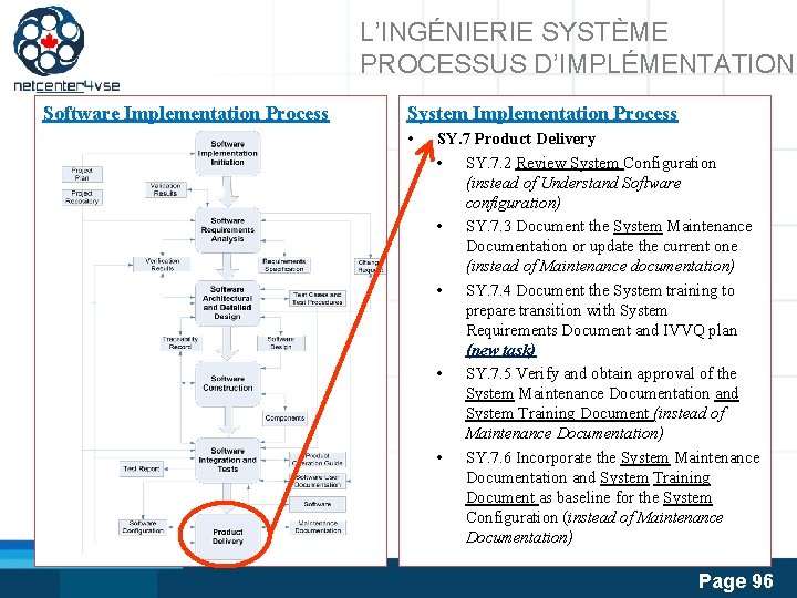 L’INGÉNIERIE SYSTÈME PROCESSUS D’IMPLÉMENTATION Software Implementation Process System Implementation Process • SY. 7 Product