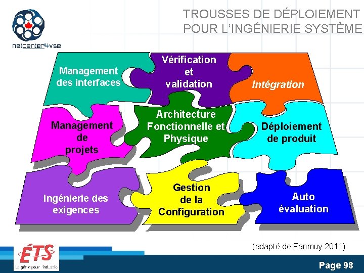 TROUSSES DE DÉPLOIEMENT POUR L’INGÉNIERIE SYSTÈME Management des interfaces Management de projets Ingénierie des