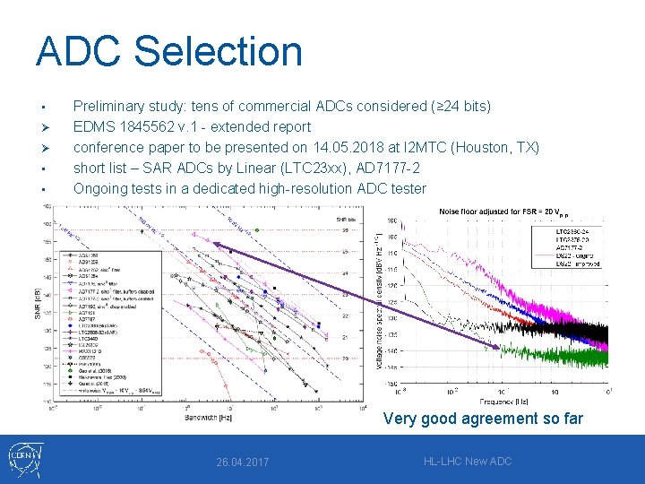ADC Selection • Ø Ø • • Preliminary study: tens of commercial ADCs considered