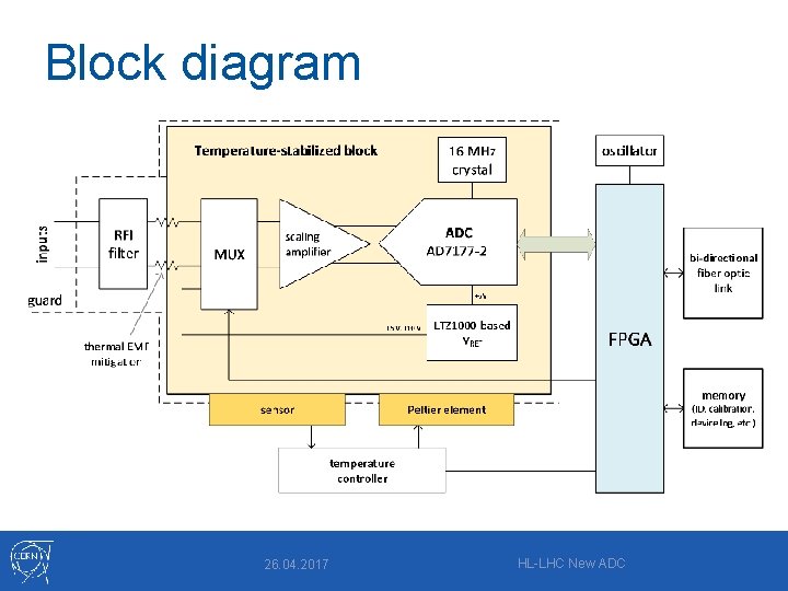 Block diagram 26. 04. 2017 HL-LHC New ADC 