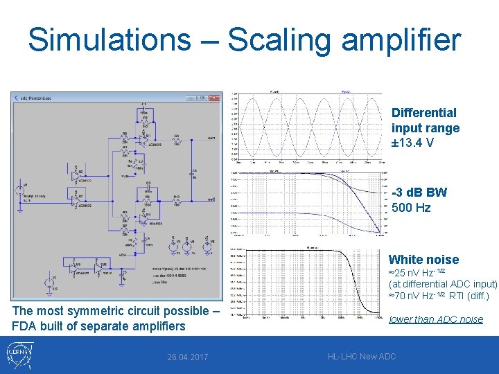 Simulations – Scaling amplifier Differential input range ± 13. 4 V -3 d. B