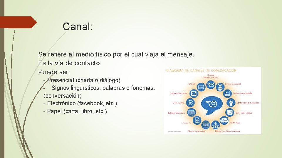 Canal: Se refiere al medio físico por el cual viaja el mensaje. Es la