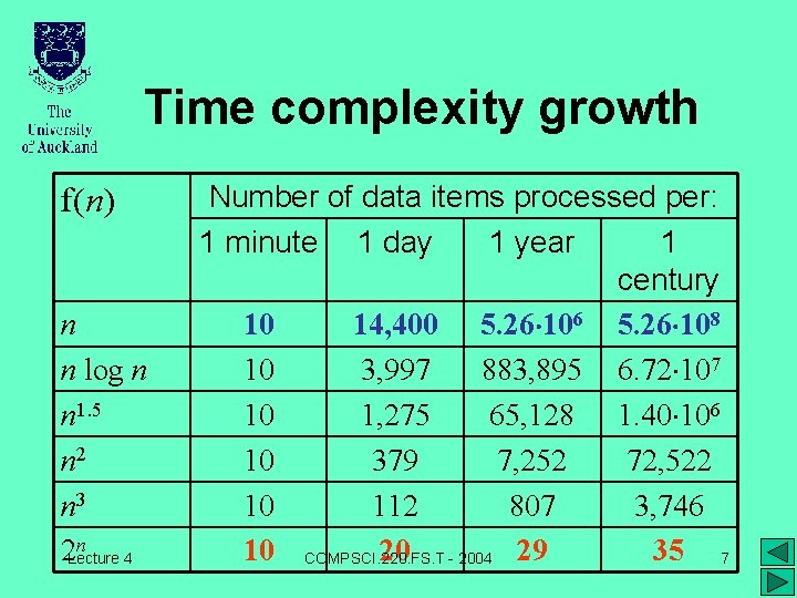 Time Complexity Of Algorithms If Running Time Tn