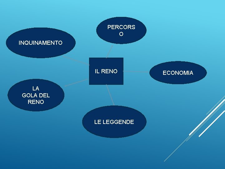 PERCORS O INQUINAMENTO IL RENO LA GOLA DEL RENO LE LEGGENDE ECONOMIA 