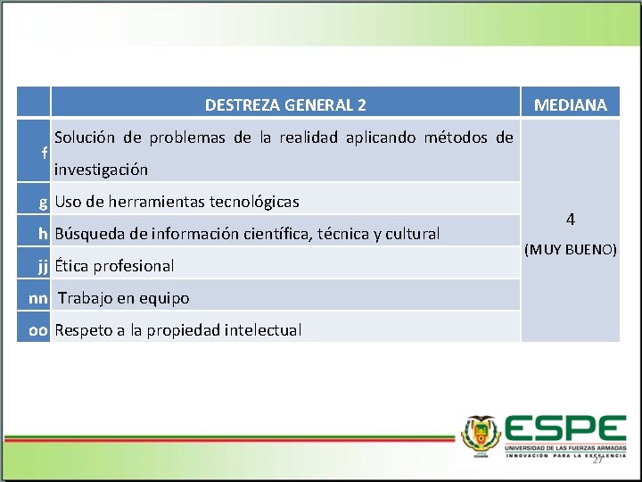 DESTREZA GENERAL 2 f MEDIANA Solución de problemas de la realidad aplicando métodos de