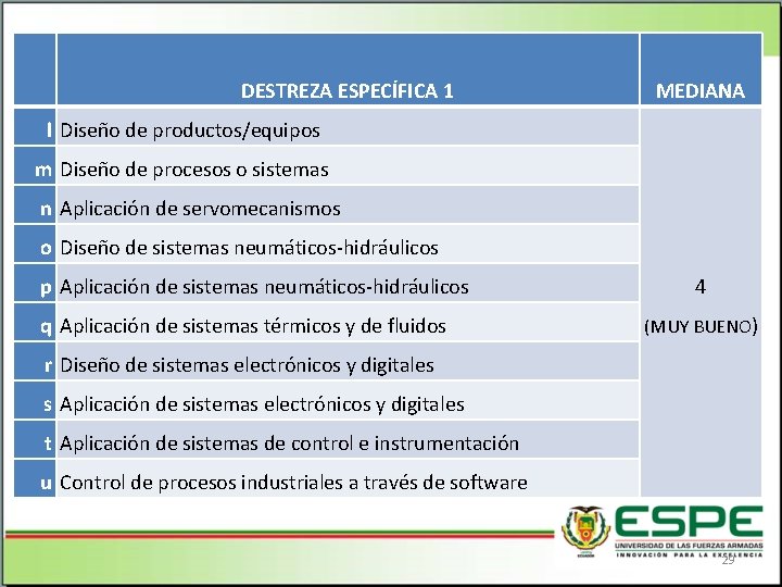 DESTREZA ESPECÍFICA 1 MEDIANA l Diseño de productos/equipos m Diseño de procesos o sistemas