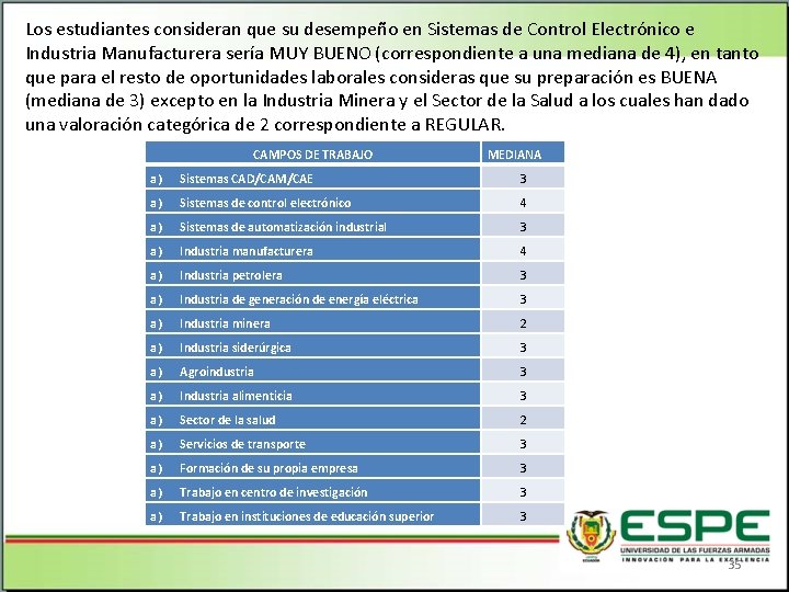 Los estudiantes consideran que su desempeño en Sistemas de Control Electrónico e Industria Manufacturera