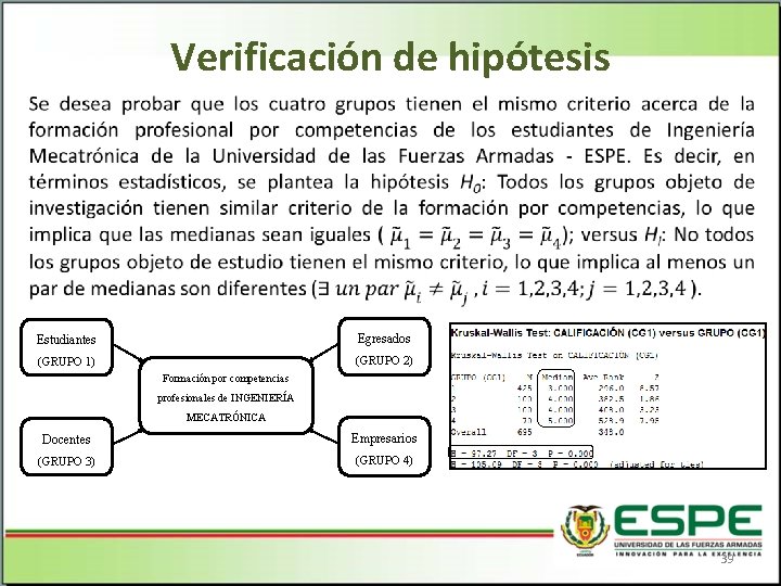 Verificación de hipótesis Estudiantes Egresados (GRUPO 1) (GRUPO 2) Formación por competencias profesionales de