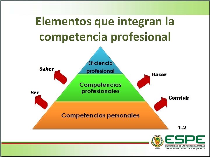 Elementos que integran la competencia profesional 8 