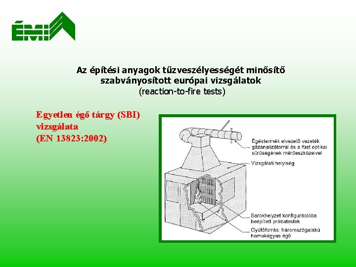 Az építési anyagok tűzveszélyességét minősítő szabványosított európai vizsgálatok (reaction-to-fire tests) Egyetlen égő tárgy (SBI)