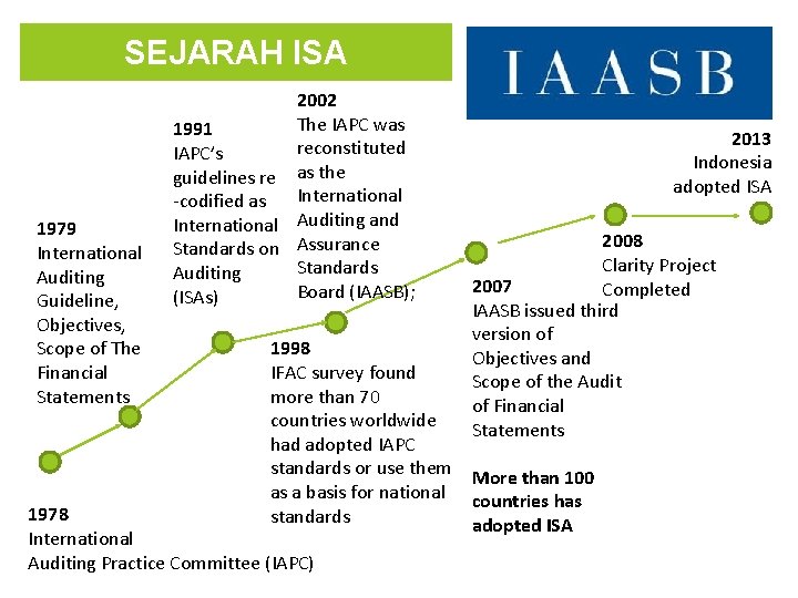 SEJARAH ISA 1979 International Auditing Guideline, Objectives, Scope of The Financial Statements 2002 The