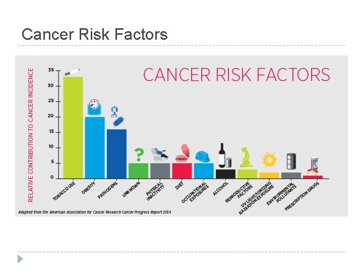 Cancer Risk Factors Cancer Risk Factors