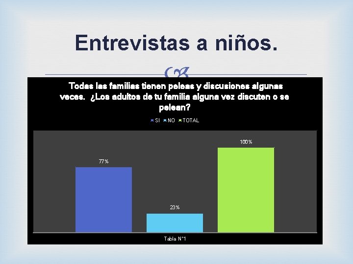 Entrevistas a niños. Todas las familias tienen peleas y discusiones algunas veces. ¿Los adultos