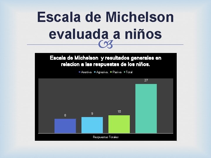 Escala de Michelson evaluada a niños Escala de Michelson y resultados generales en relacion