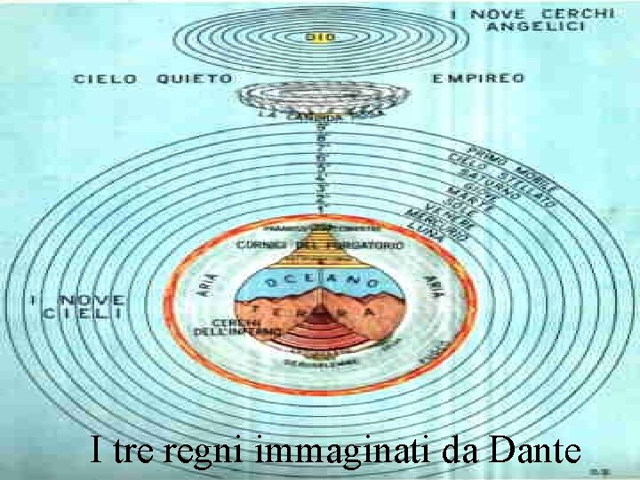 I tre regni immaginati da Dante 