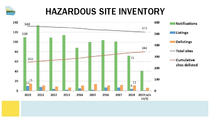 HAZARDOUS SITE INVENTORY HAZARDOUS SITE INVENTORY