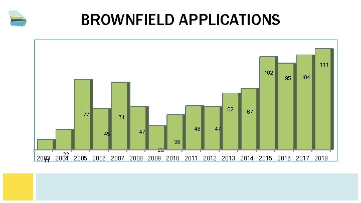 BROWNFIELD APPLICATIONS 111 102 62 77 74 45 48 47 95 104 67 47 BROWNFIELD APPLICATIONS 111 102 62 77 74 45 48 47 95 104 67 47
