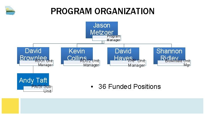 PROGRAM ORGANIZATION Jason Metzger Program Manager David Brownlee RDU 1 Unit Manager Andy Taft PROGRAM ORGANIZATION Jason Metzger Program Manager David Brownlee RDU 1 Unit Manager Andy Taft