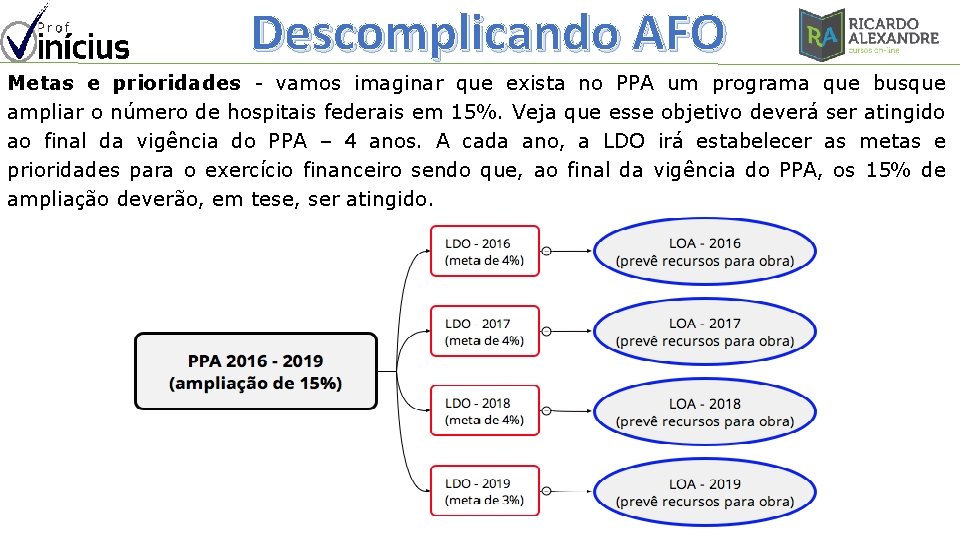 Descomplicando AFO Metas e prioridades - vamos imaginar que exista no PPA um programa